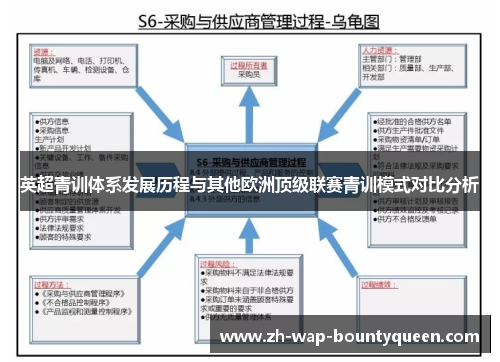 英超青训体系发展历程与其他欧洲顶级联赛青训模式对比分析 英超青训体系发展历程与其他欧洲顶级联赛青训模式对比分析