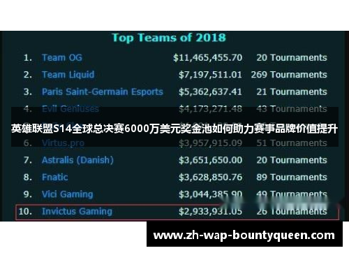英雄联盟S14全球总决赛6000万美元奖金池如何助力赛事品牌价值提升 英雄联盟S14全球总决赛6000万美元奖金池如何助力赛事品牌价值提升