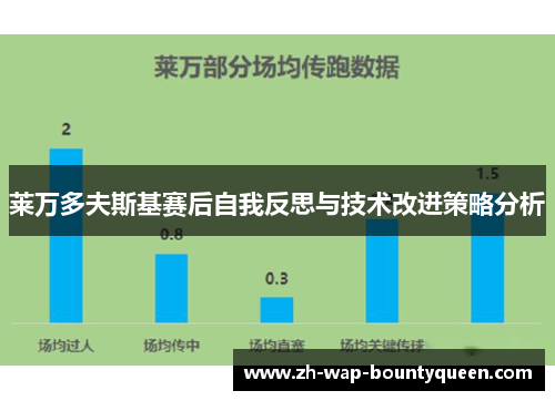 莱万多夫斯基赛后自我反思与技术改进策略分析 莱万多夫斯基赛后自我反思与技术改进策略分析