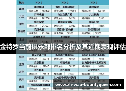 金特罗当前俱乐部排名分析及其近期表现评估 金特罗当前俱乐部排名分析及其近期表现评估