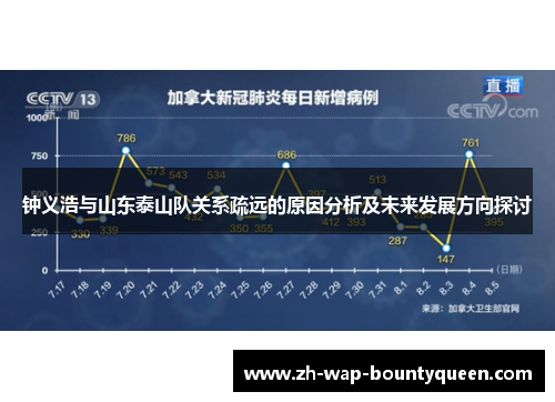 钟义浩与山东泰山队关系疏远的原因分析及未来发展方向探讨