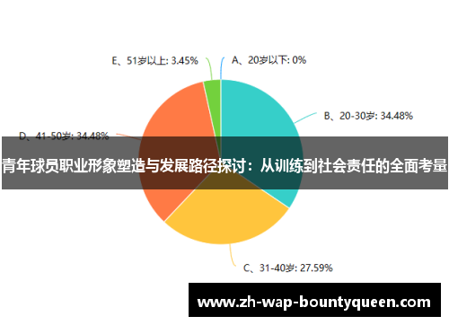 青年球员职业形象塑造与发展路径探讨:从训练到社会责任的全面考量 青年球员职业形象塑造与发展路径探讨:从训练到社会责任的全面考量
