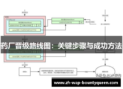 药厂晋级路线图:关键步骤与成功方法 药厂晋级路线图:关键步骤与成功方法