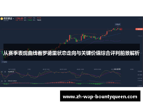 从赛季表现曲线看罗德里状态走向与关键价值综合评判前景解析