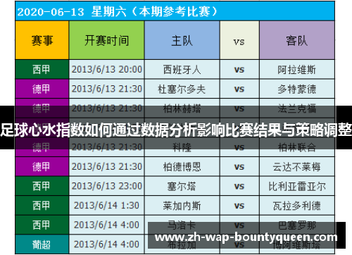 足球心水指数如何通过数据分析影响比赛结果与策略调整 足球心水指数如何通过数据分析影响比赛结果与策略调整
