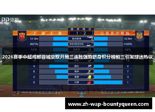 2026赛季中超成都蓉城豪取开局三连胜强势跻身积分榜前三引发球迷热议