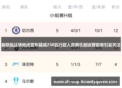 曼联因战绩低迷宣布裁减250名行政人员俱乐部运营前景引发关注 曼联因战绩低迷宣布裁减250名行政人员俱乐部运营前景引发关注