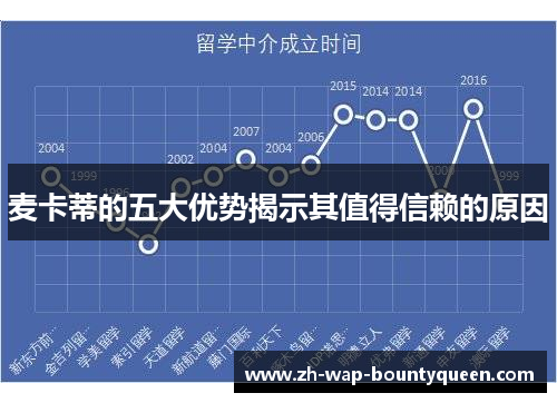 麦卡蒂的五大优势揭示其值得信赖的原因 麦卡蒂的五大优势揭示其值得信赖的原因